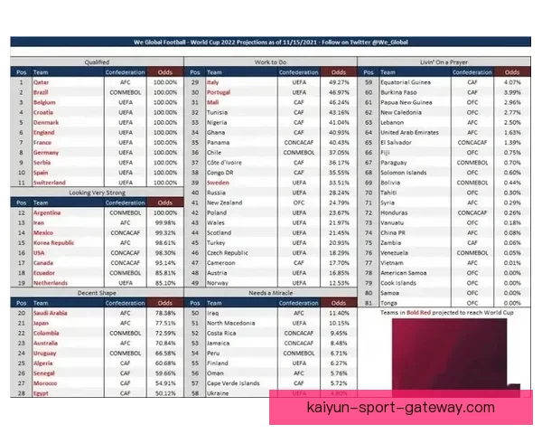 世界杯赛事精彩竞猜，尽享即时赔率与独家数据分析