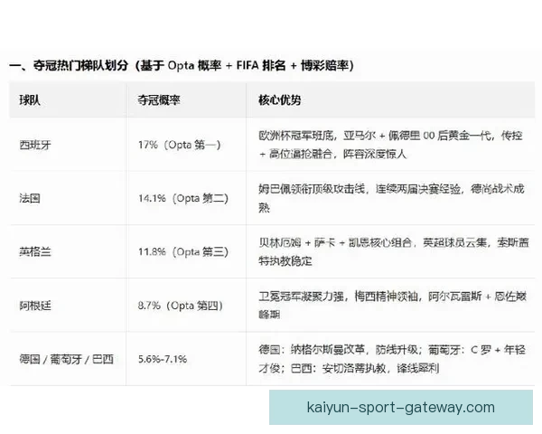 美加墨世界杯竞猜预测攻略数据分析球队实力赛程前瞻夺冠走势解析