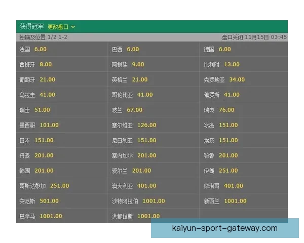 世界杯赛事胜负赔率实时查询与投注技巧全面指南