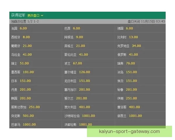 世界杯赛事胜负赔率实时查询与投注技巧全面指南