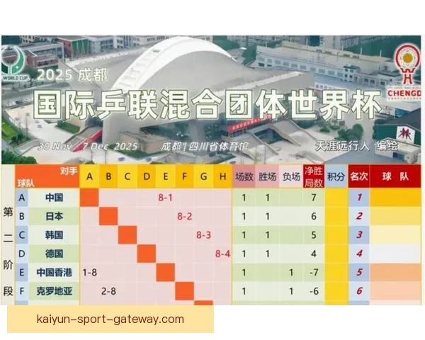 2026世界杯新赛制全面升级 32支队伍晋级方式大变革
